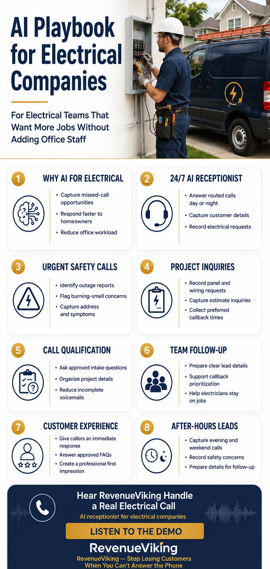 AI Playbook for Electrical Companies