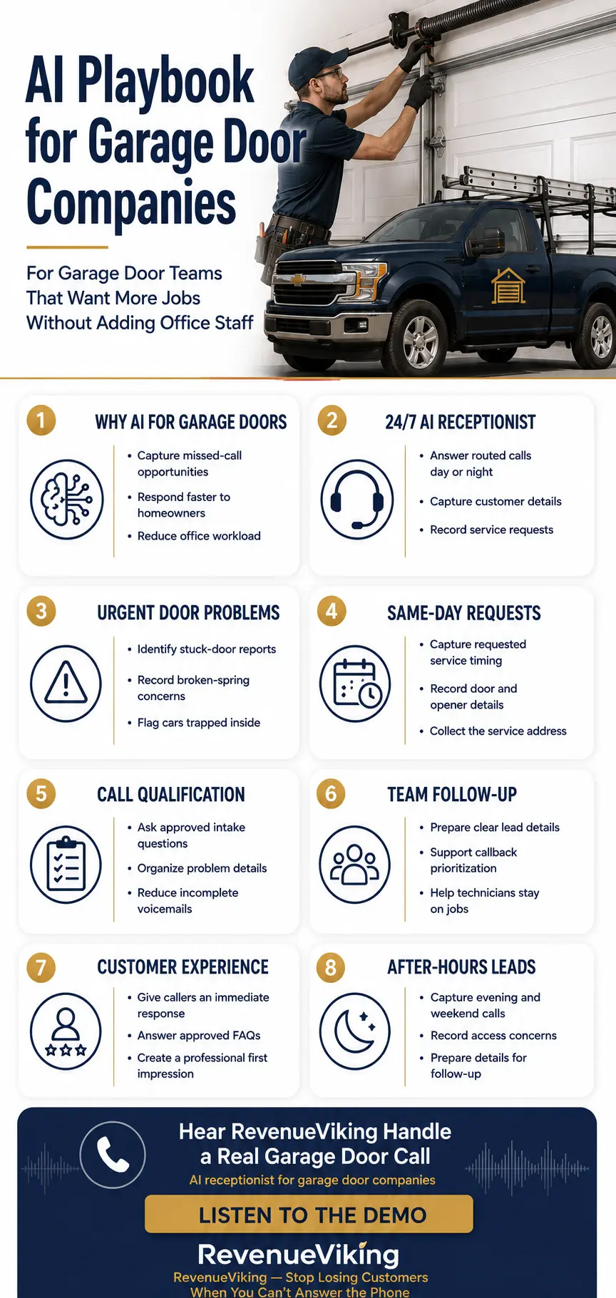 AI Playbook for Garage Door Companies