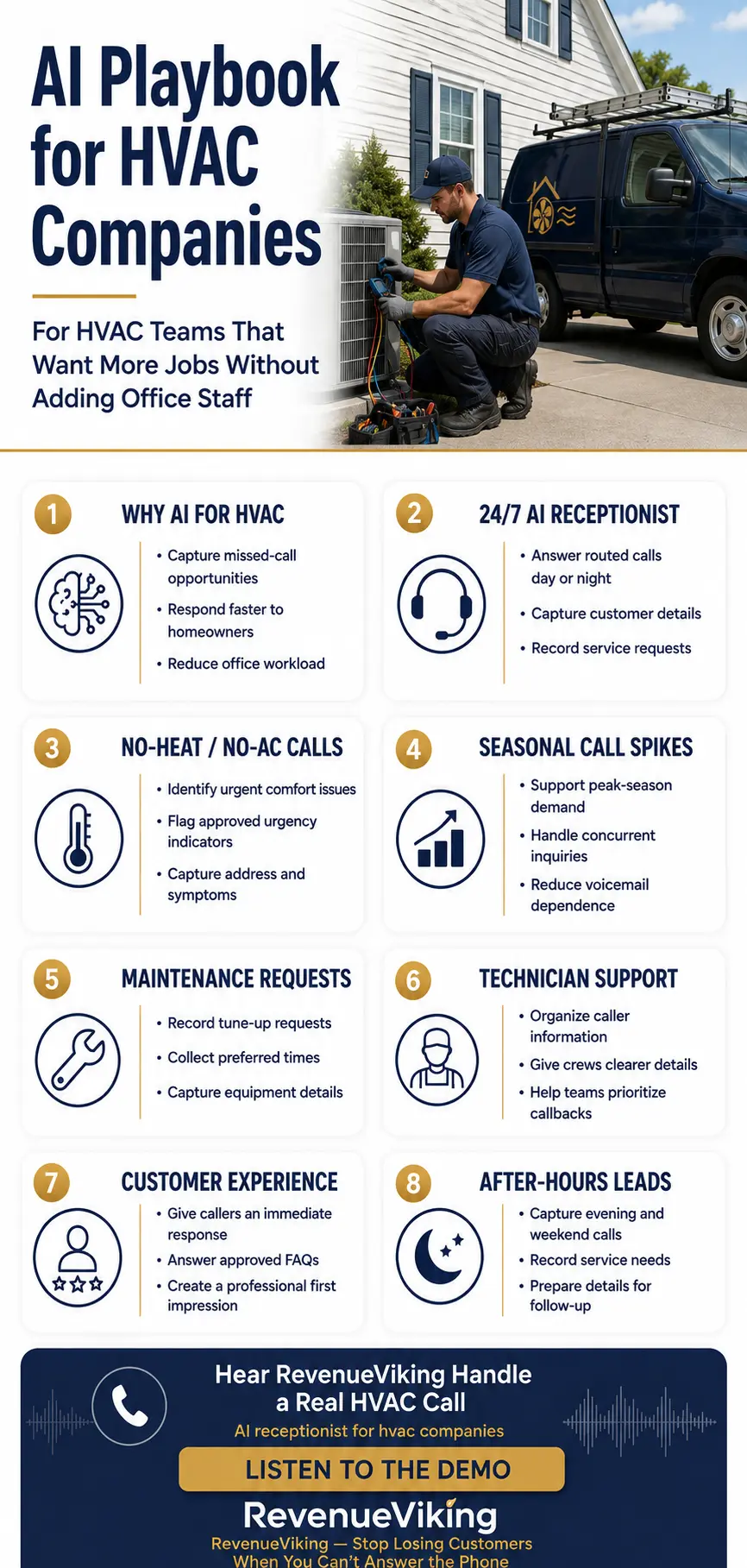 AI Playbook for HVAC Companies