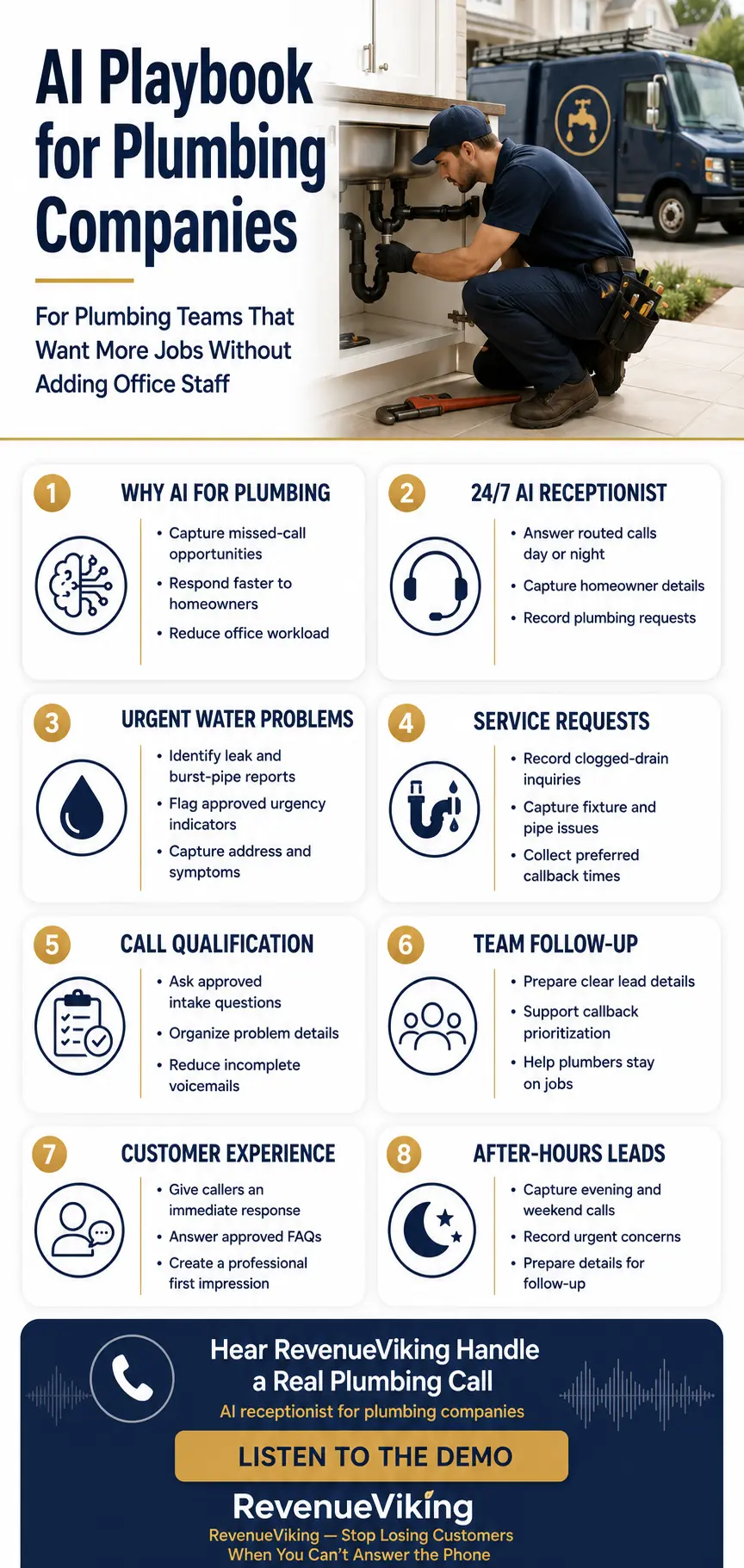 AI Playbook for Plumbing Companies