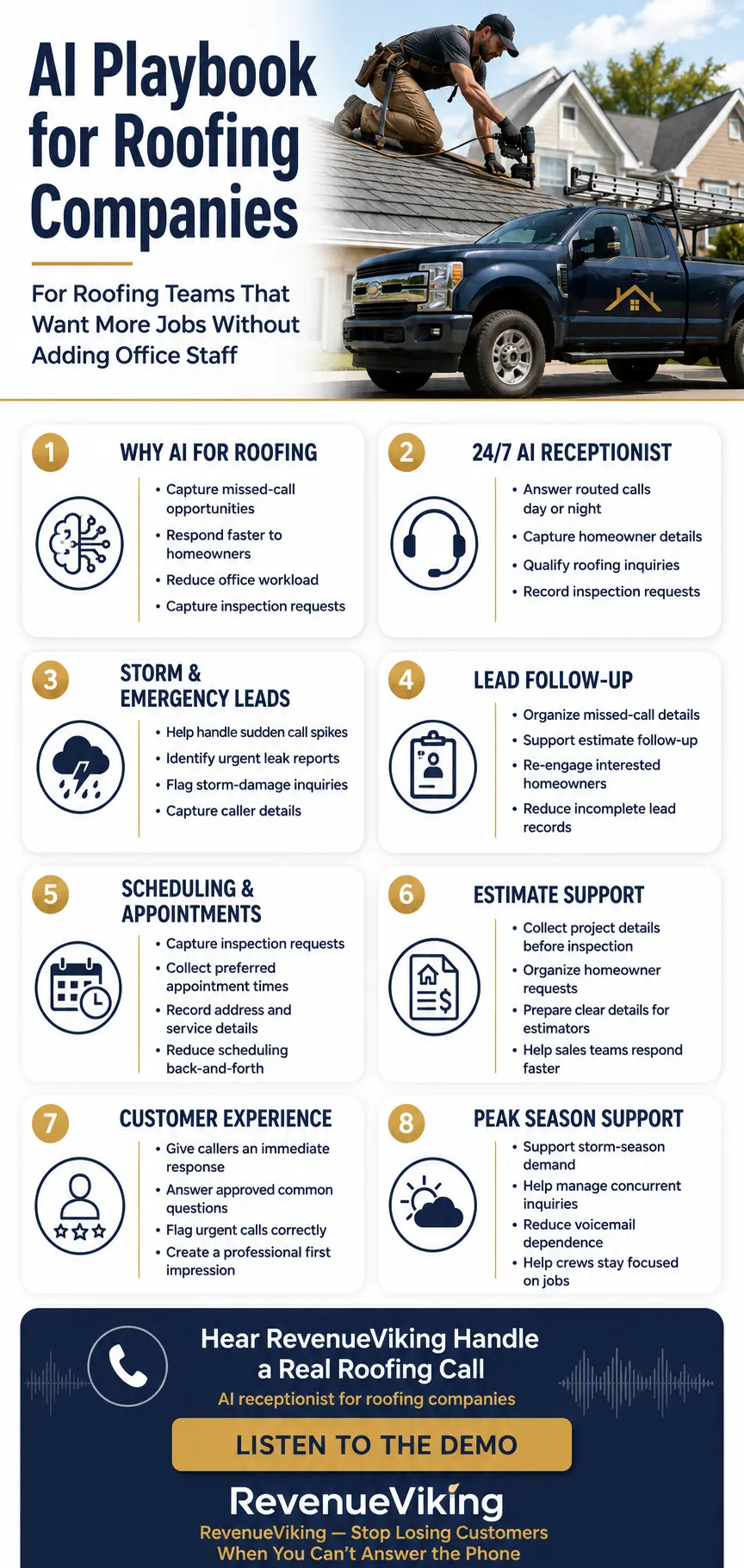 AI Playbook for Roofing Companies